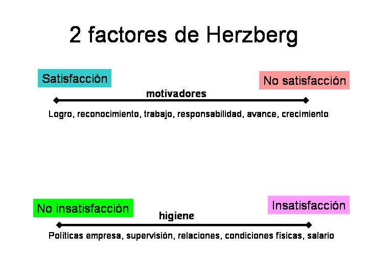factoresherzberg.jpg